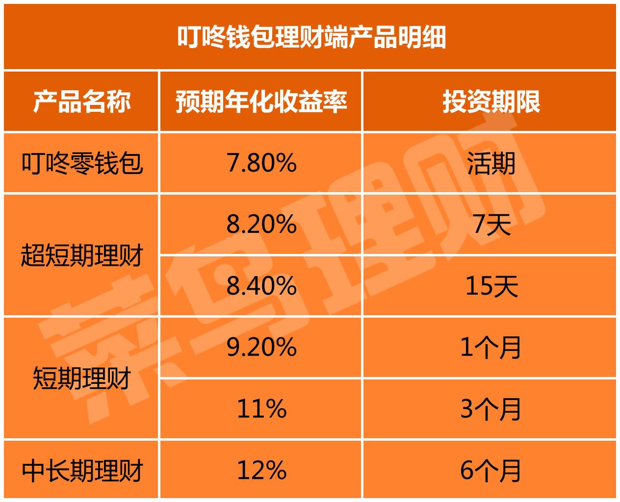 tp钱包观察钱包怎么转币_tp怎么添加观察钱包_tp钱包观察钱包怎么删除