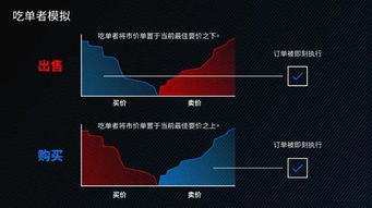 加密货币交易所挂单技巧,高效交易指南